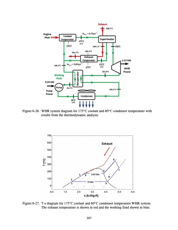 waste-heat-recovery-from-high-temperature-diesel-engine-189