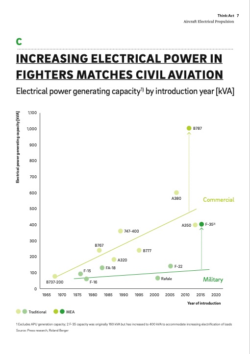 aircraft-electrical-propulsion-the-next-chapter-aviation-201-007
