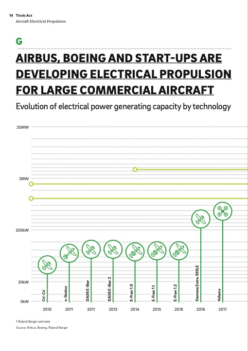 aircraft-electrical-propulsion-the-next-chapter-aviation-201-014