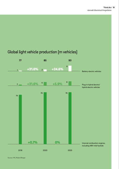 aircraft-electrical-propulsion-the-next-chapter-aviation-201-019