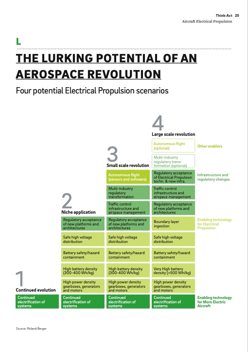 aircraft-electrical-propulsion-the-next-chapter-aviation-201-025