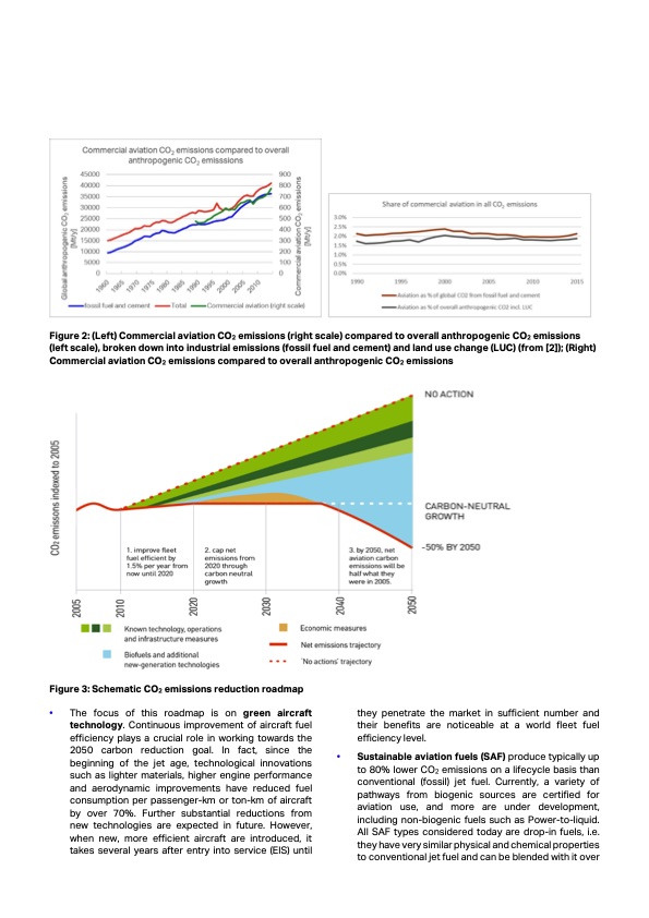 aircraft-technology-roadmap-2050-010