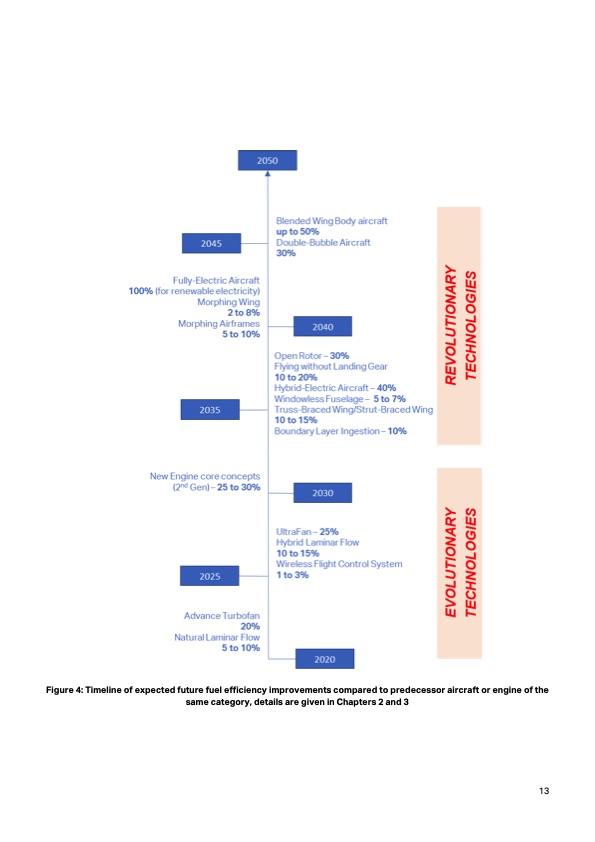 aircraft-technology-roadmap-2050-013