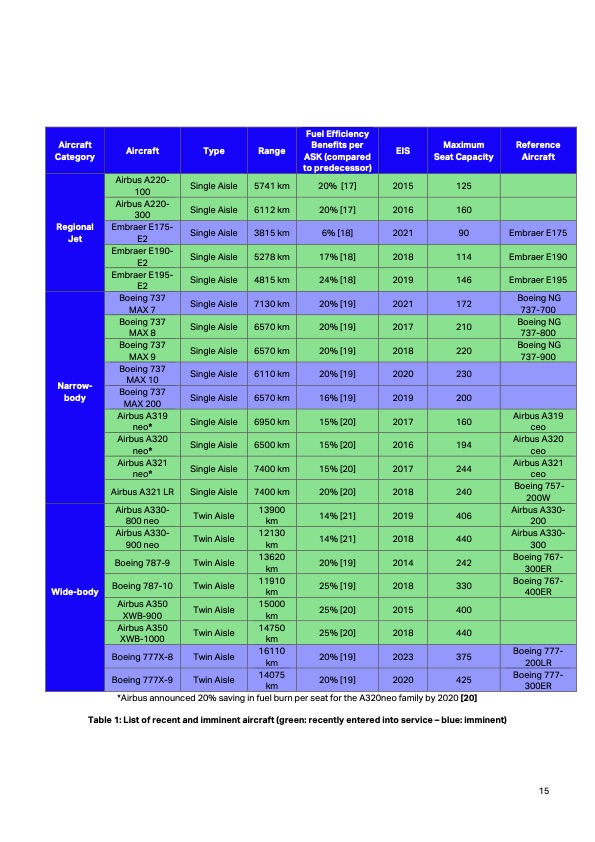 aircraft-technology-roadmap-2050-015