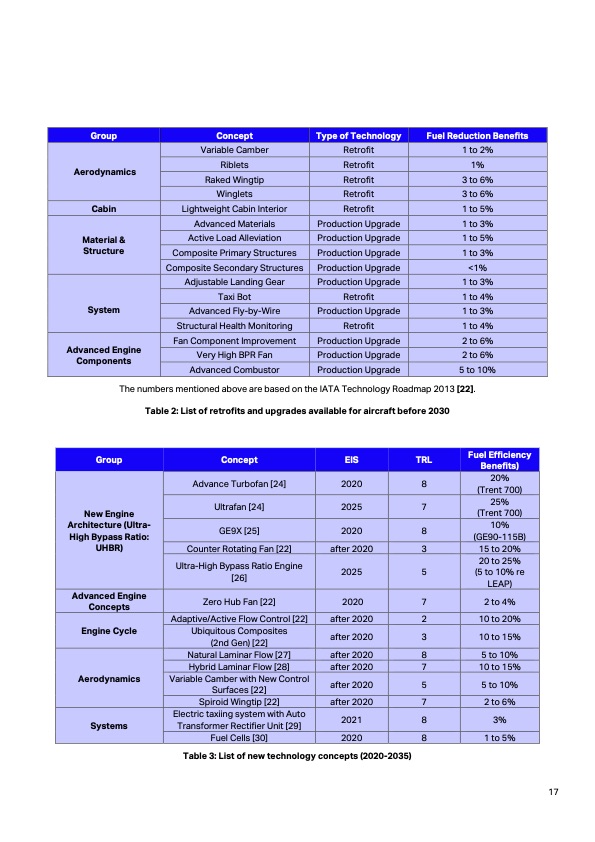 aircraft-technology-roadmap-2050-017
