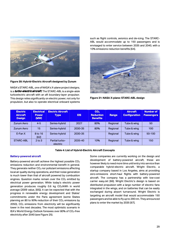 aircraft-technology-roadmap-2050-029