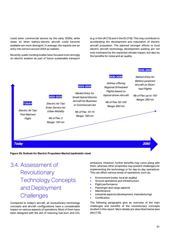 aircraft-technology-roadmap-2050-031
