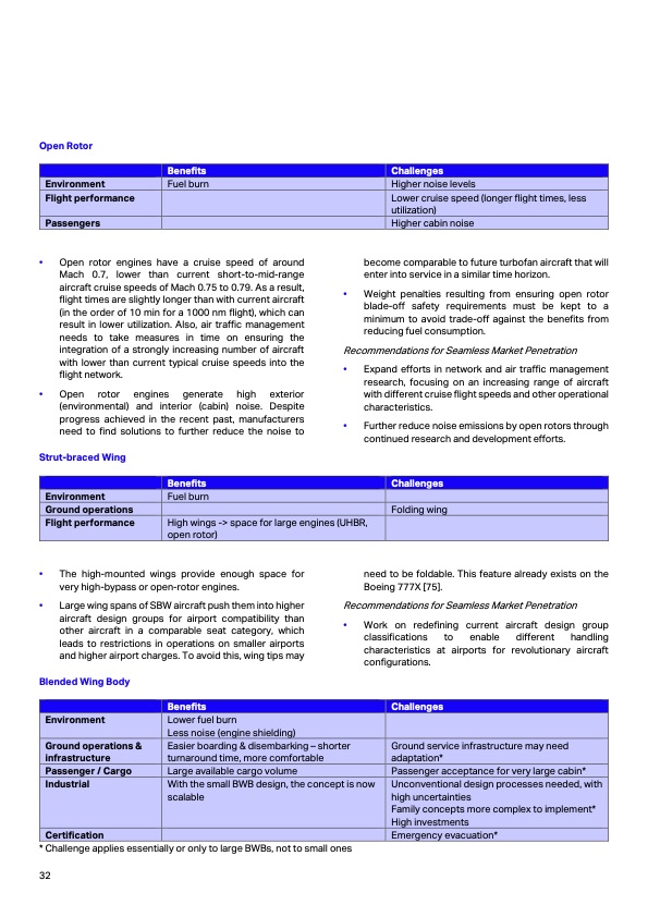 aircraft-technology-roadmap-2050-032