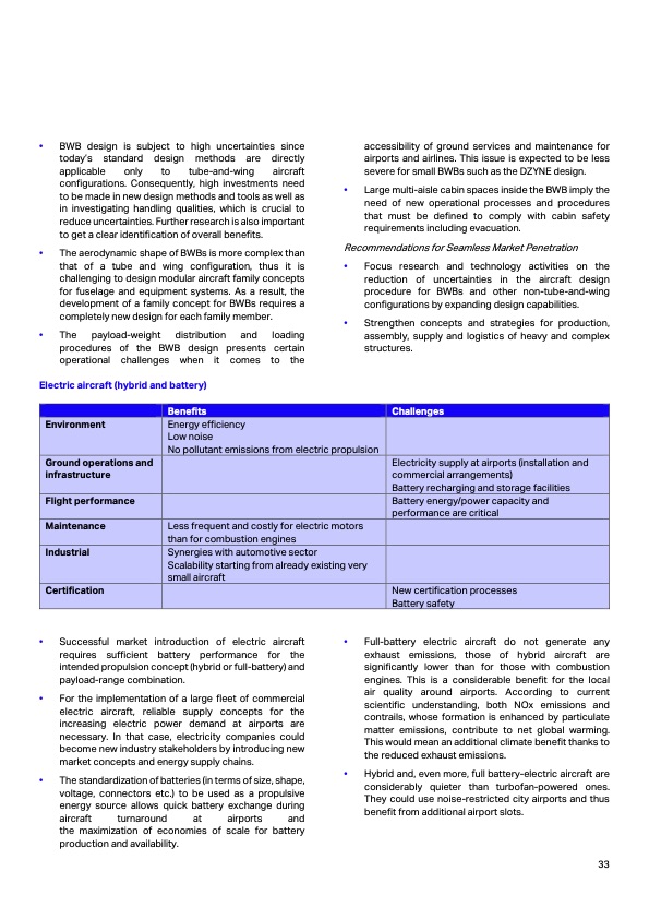 aircraft-technology-roadmap-2050-033