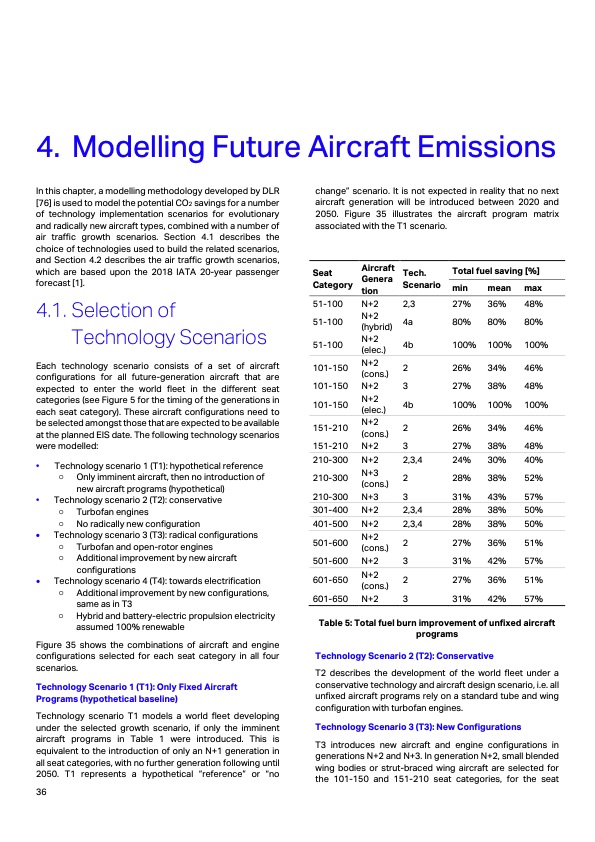 aircraft-technology-roadmap-2050-036