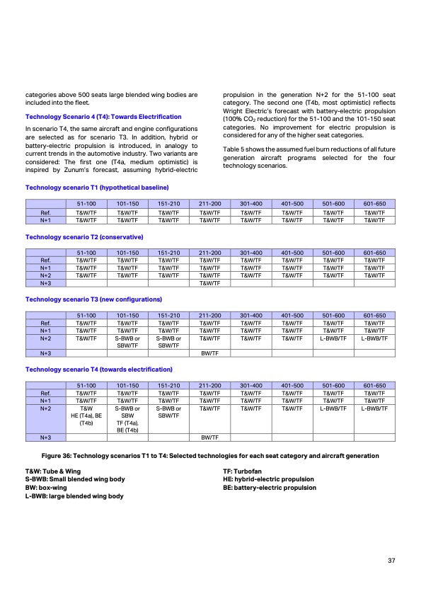 aircraft-technology-roadmap-2050-037
