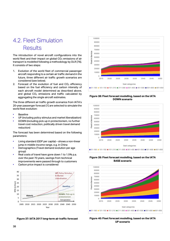 aircraft-technology-roadmap-2050-038