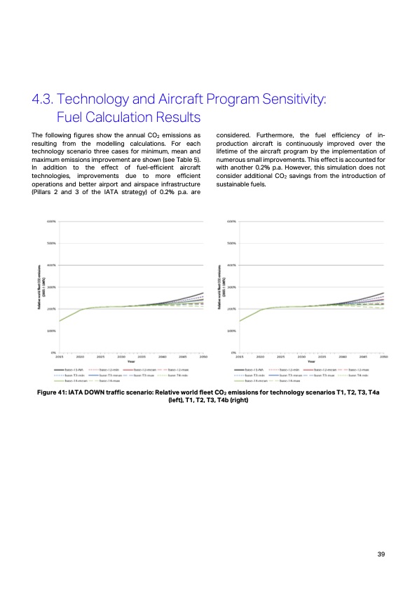 aircraft-technology-roadmap-2050-039