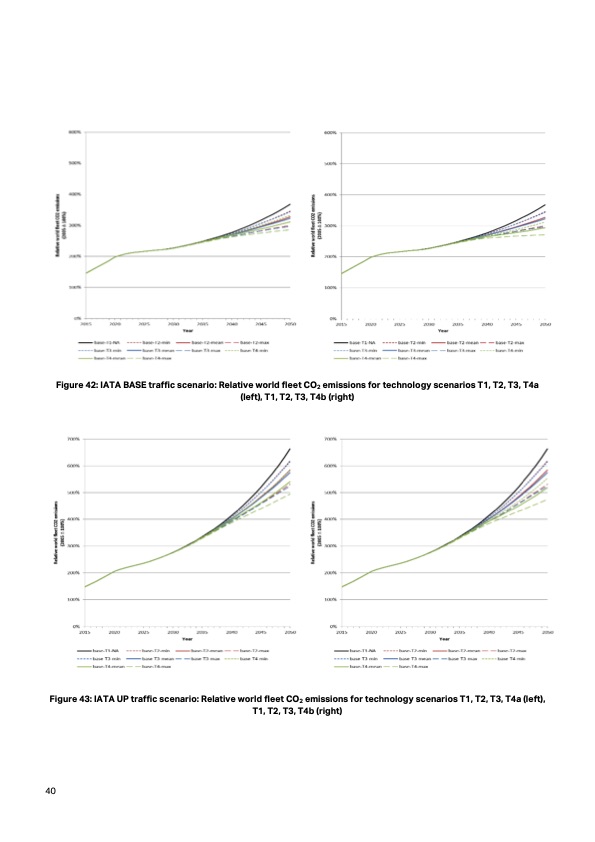 aircraft-technology-roadmap-2050-040