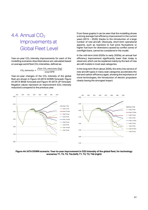 aircraft-technology-roadmap-2050-041