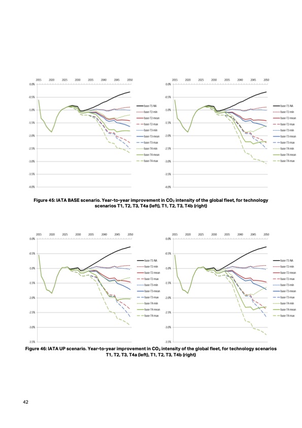 aircraft-technology-roadmap-2050-042