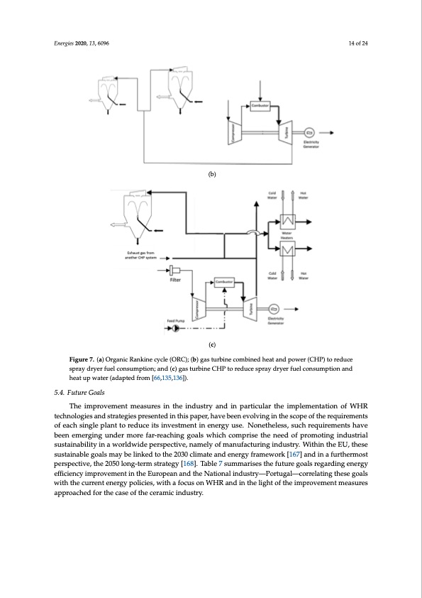 ceramic-sector-focusing-waste-heat-recovery-014