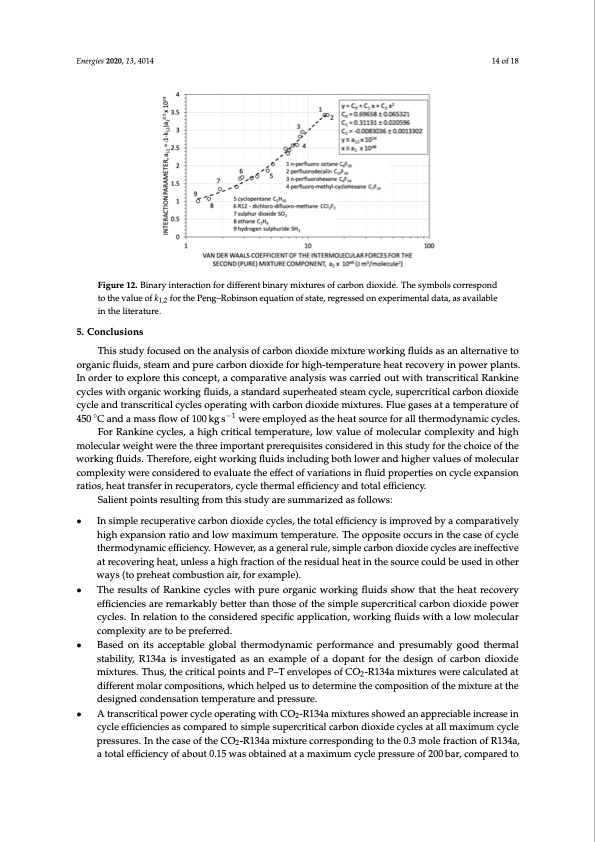 co2-mixtures-as-working-fluid-high-temperature-heat-recovery-014