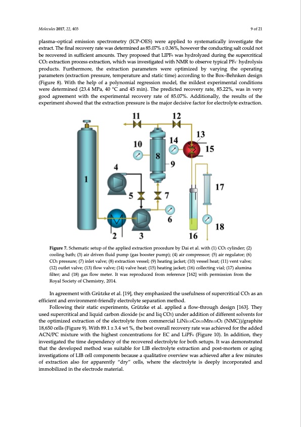 co2-recycling-and-sample-preparation-lithium-ion-battery-010