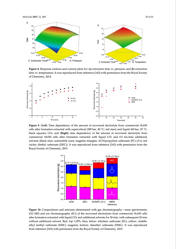 co2-recycling-and-sample-preparation-lithium-ion-battery-011