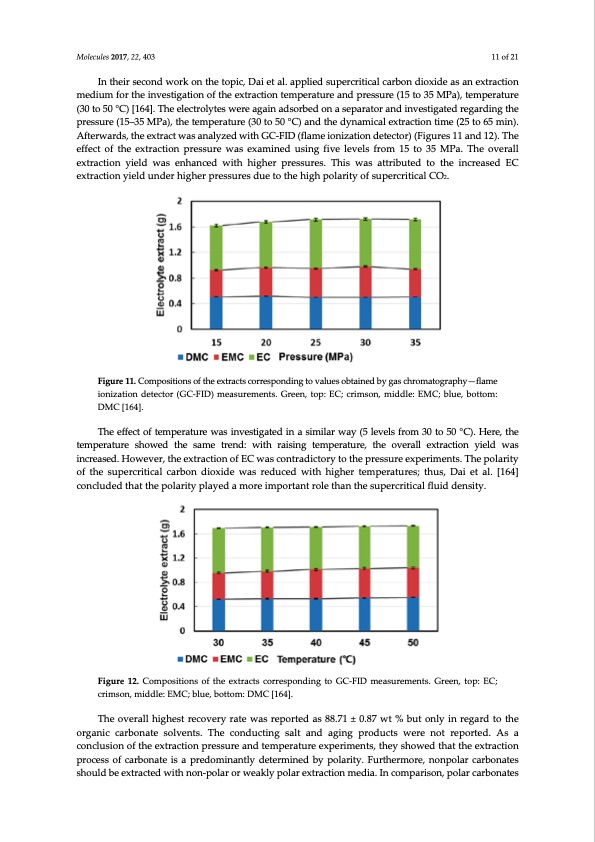 co2-recycling-and-sample-preparation-lithium-ion-battery-012