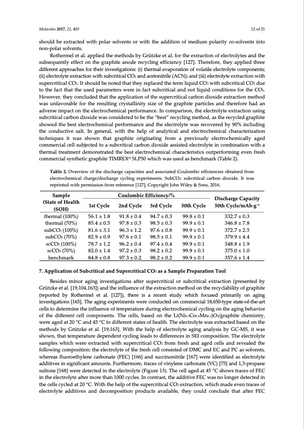 co2-recycling-and-sample-preparation-lithium-ion-battery-013