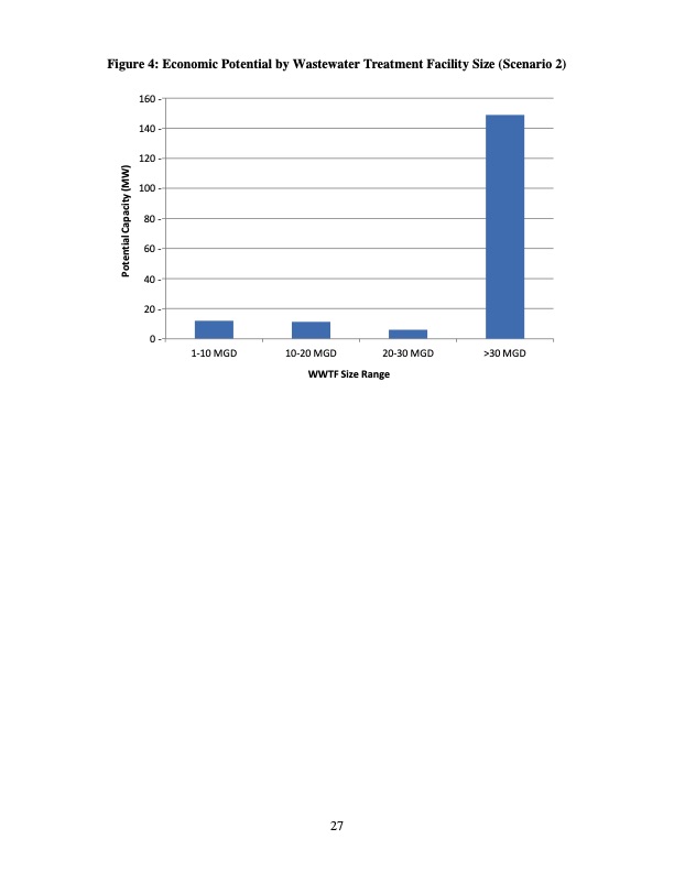 combined-heat-and-power-at-wastewater-treatment-facilities-034