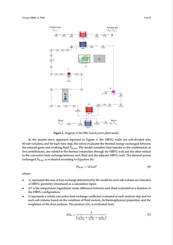 design-orc-plant-low-grade-waste-heat-recovery-009
