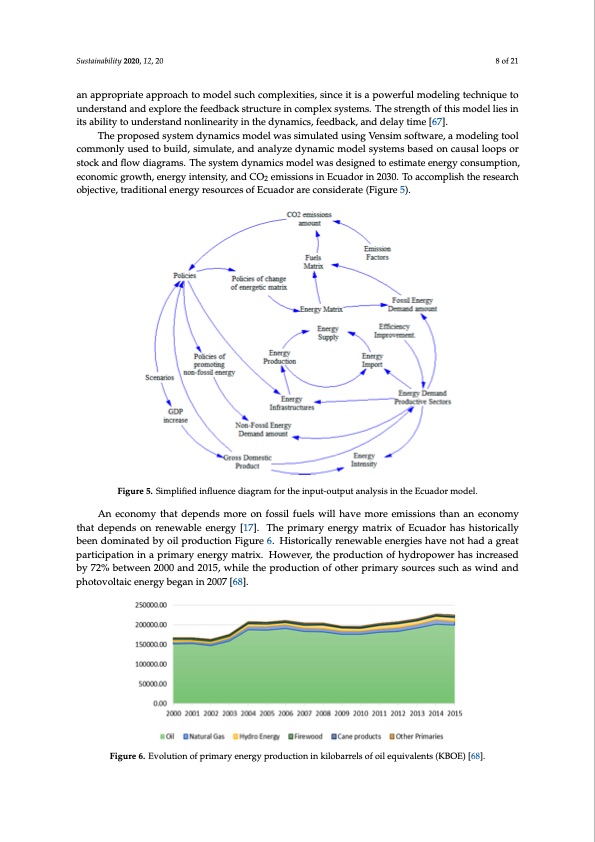 energy-intensity-and-co2-emissions-ecuador-008