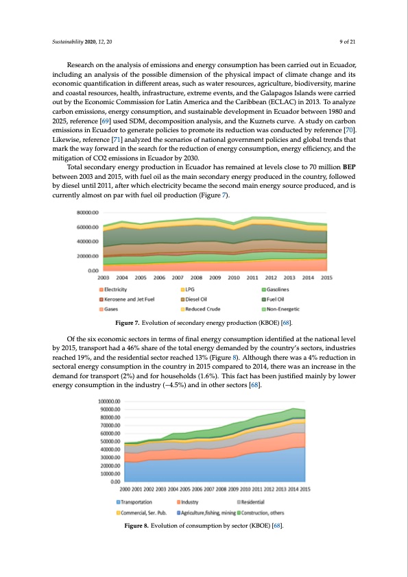 energy-intensity-and-co2-emissions-ecuador-009