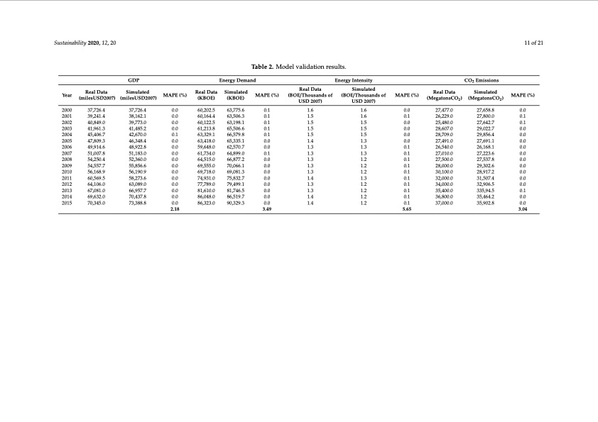 energy-intensity-and-co2-emissions-ecuador-011