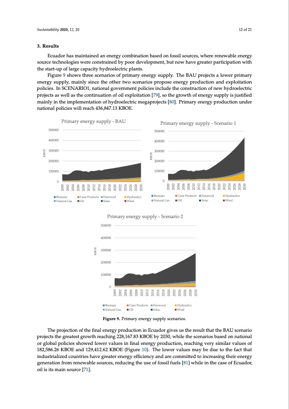 energy-intensity-and-co2-emissions-ecuador-012