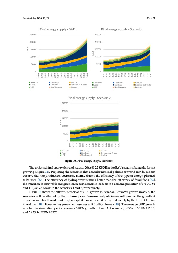 energy-intensity-and-co2-emissions-ecuador-013