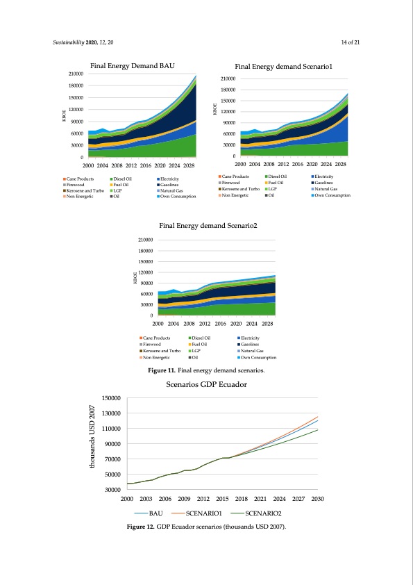 energy-intensity-and-co2-emissions-ecuador-014