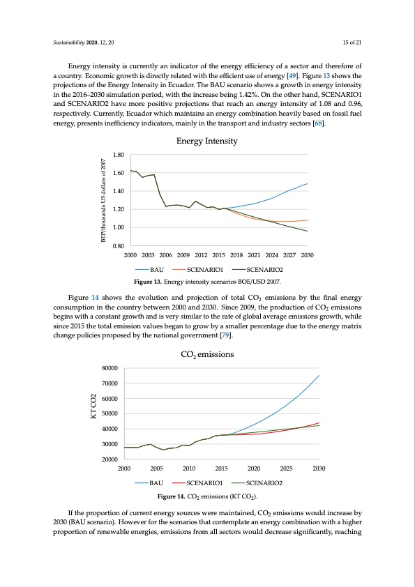 energy-intensity-and-co2-emissions-ecuador-015