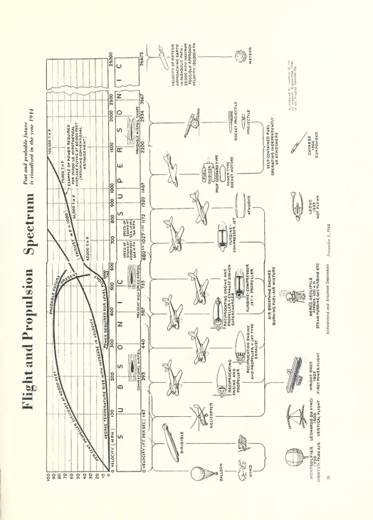 gas-turbines-and-jet-propulsion-introduction-1947-053