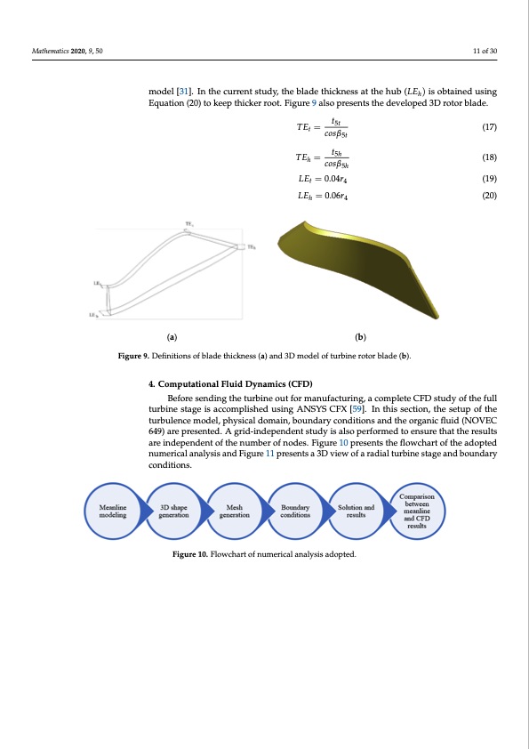 generation-3d-turbine-blades-automotive-orc-011