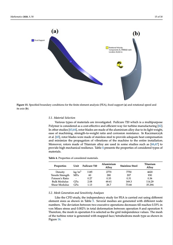 generation-3d-turbine-blades-automotive-orc-015
