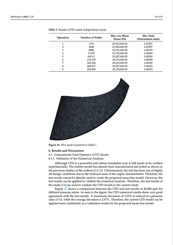 generation-3d-turbine-blades-automotive-orc-016