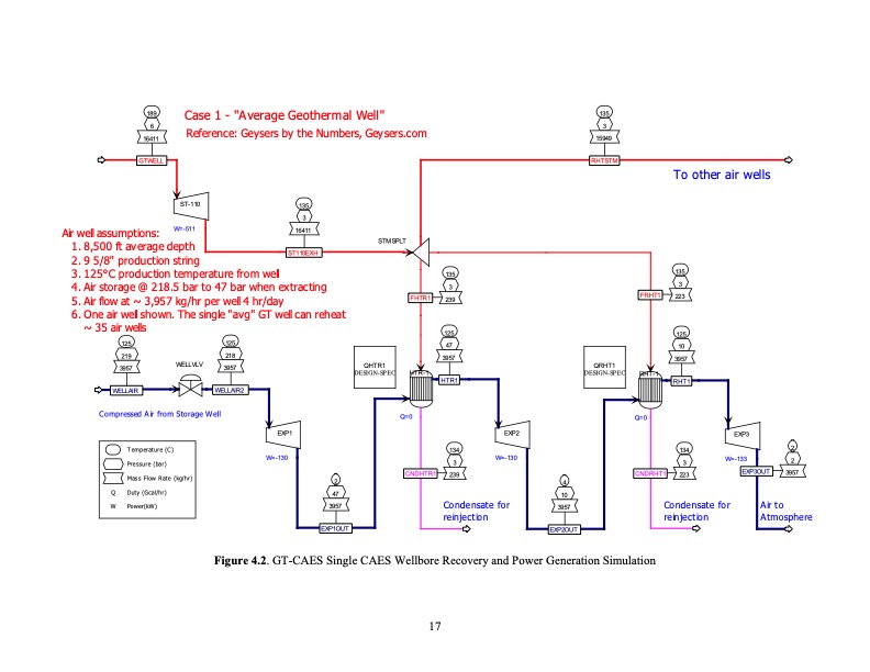 geothermally-well-based-compressed-air-energy-storage-029