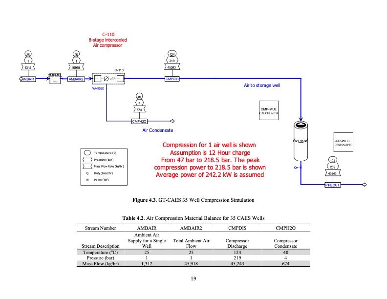 geothermally-well-based-compressed-air-energy-storage-031