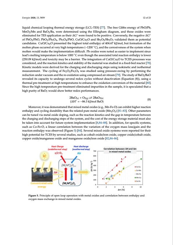 hi-temp-thermochemical-energy-storage-via-solid-gas-reaction-012