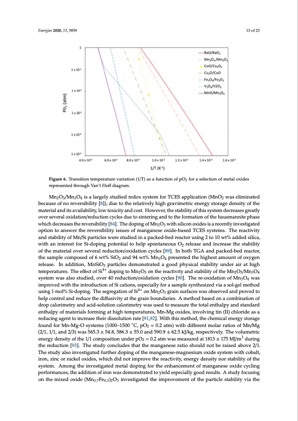 hi-temp-thermochemical-energy-storage-via-solid-gas-reaction-013