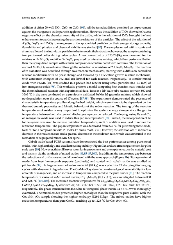 hi-temp-thermochemical-energy-storage-via-solid-gas-reaction-014