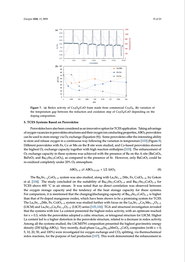 hi-temp-thermochemical-energy-storage-via-solid-gas-reaction-015