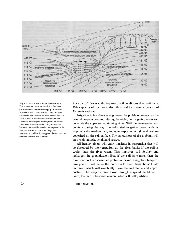 hidden-nature-insights-viktor-schauberger-111