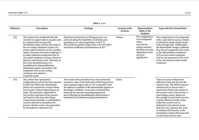 humidification-dehumidification-solar-desalination-system-009
