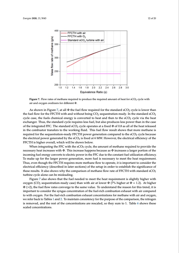 hybrid-fuel-cell-supercritical-co2-brayton-cycle-co2-storage-012