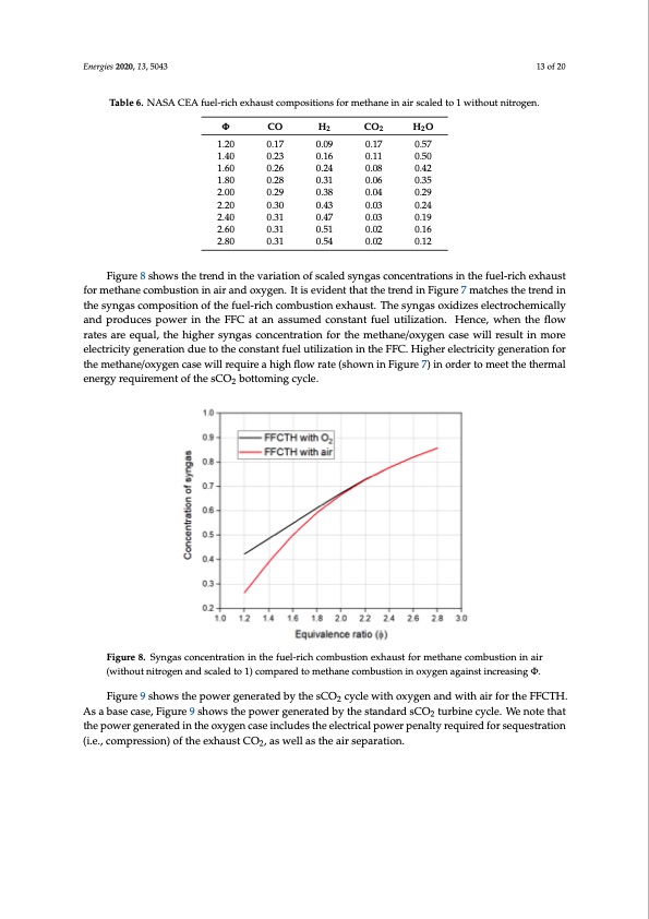 hybrid-fuel-cell-supercritical-co2-brayton-cycle-co2-storage-013
