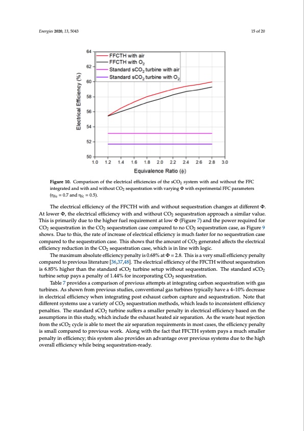 hybrid-fuel-cell-supercritical-co2-brayton-cycle-co2-storage-015